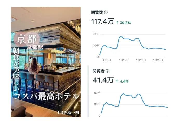 インフルエンサーPR・Meta広告運用