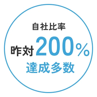 自社比率 昨対200％達成多数