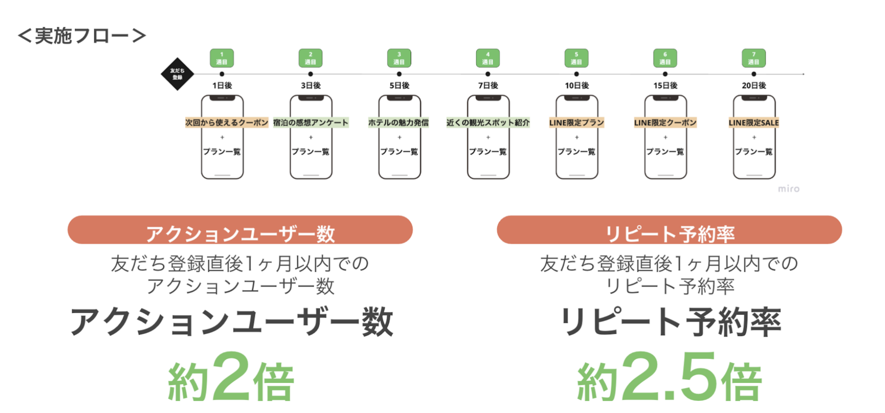 Re:コネクト 実績紹介02